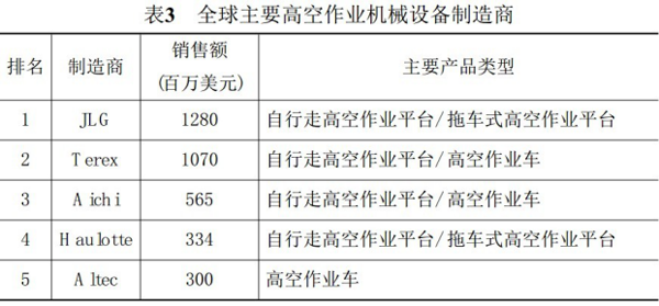 澳洲10【中国】有限公司官网,湖南车载式高空作业平台